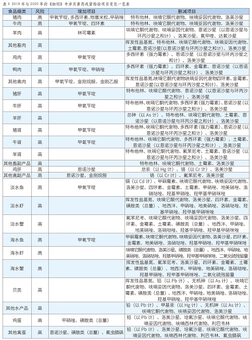 东宝生物（300239）2025年半年度管理层讨论与分析