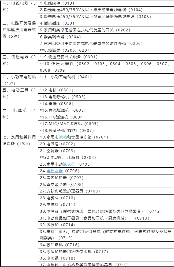可穿戴设备产品_智能可穿戴产品信息与分类 - OFweek可穿戴设备网